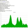 Profil de etape 20110116